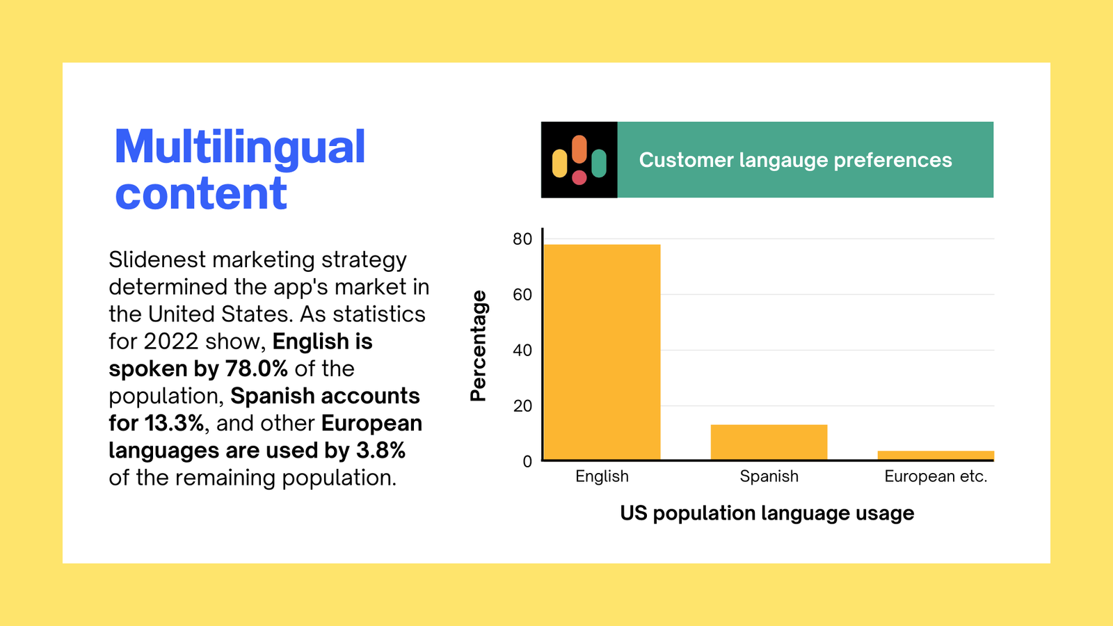 language preferences Slidenest case study